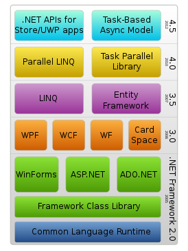 Скриншот программы .NET Framework