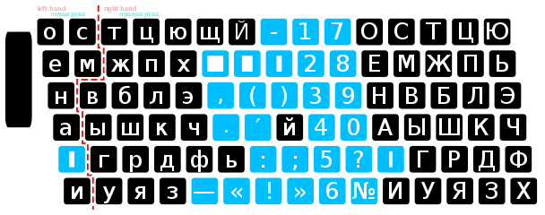 Раскладка русской клавиатуры линотипа