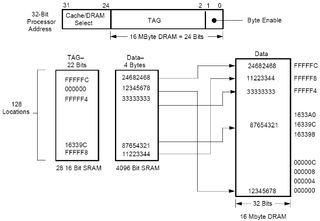 Fully Associative Cache