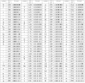 Таблица расширенного кода ASCII