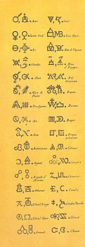Символы, предложенные Антуаном Лавуазье (1789)