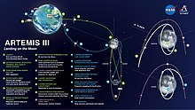 Планируемая траектория полёта Артемиды 3