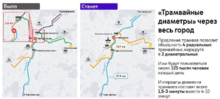 План линии по пр. Сахарова — интеграция в трамвайную сеть Москвы