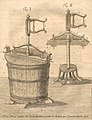 Стиральная машина 1766 год