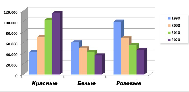 Изменение площадей винограда в Аргентине (1990-2020)