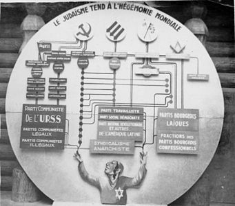Схема на антибольшевистской выставке в оккупированном Париже. Фигура, изображающая «мировое еврейство», показана контролирующей ВКП(б) и другие коммунистические партии, наряду с анархистами, социал-демократами и буржуазными партиями. 1942.