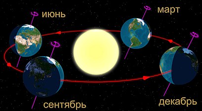 Наклон оси вращения Земли — главная причина смены времён года