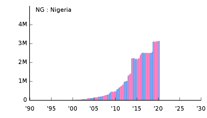 Allocation of IPv4 Address Space NG