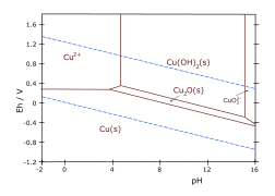 Cu–H2O