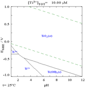 Ti–H2O