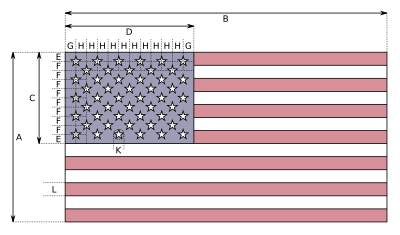 Диаграмма дизайна флага