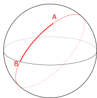 Сфера с двумя точками, отмеченными A и B, и путь, который их соединяет