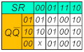 Карта Карно асинхронного RS-триггера.