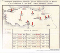 1893-96 гг., Армянское население