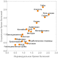 Шкала вредности хронического употребления наркотиков, 2013 г., данные нидерландских экспертов[20]