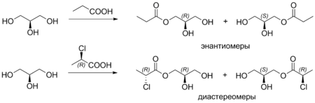 Реакции глицерина по энантиотопным гидроксильным группам
