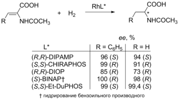 Примеры асимметрического гидрирования на родиевых катализаторах