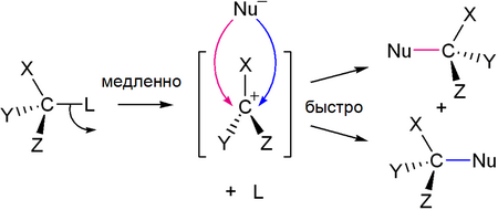 Общая схема механизма SN2