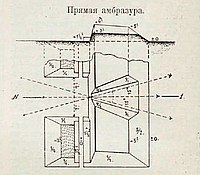 Прямая амбразура иллюстрация 1 к статье «Амбразура», ВЭС, СПб., 1911−1915