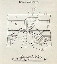 Косая амбразура иллюстрация 2 к статье «Амбразура», ВЭС, СПб., 1911−1915