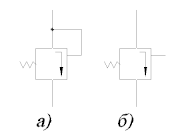 Условное графическое обозначение клапанов последовательности: а)с управлением от входящего потока жидкости; б)с управлением от стороннего потока жидкости