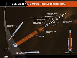 "Block1" вариант ракеты SLS