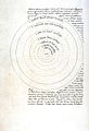 «Об обращении небесных сфер» — основополагающая работа гелиоцентрической теории, шедевр астронома Николая Коперника (1473—1543)