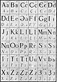 Проект реформы удмуртской и коми письменностей 1931 года