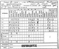 Табель успеваемости Владимира Котлинского за 3-й класс, 1908 год.