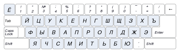 Русская раскладка для Windows
