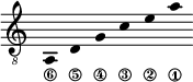 
\new Staff \with {\remove "Time_signature_engraver"}
{\clef "treble_8" \time 2/1 \hide Stem \stemUp
a,_\6 \override Score.StringNumber.padding = #2
d_\5 \override Score.StringNumber.padding = #3
g_\4 c'_\3 e'_\2 a'_\1 }
