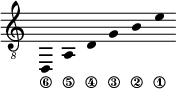 
\new Staff \with {\remove "Time_signature_engraver"}
{\clef "treble_8" \time 2/1 \hide Stem \stemUp
d,_\6 \override Score.StringNumber.padding = #2.5
a,_\5 \override Score.StringNumber.padding = #4
d_\4 \override Score.StringNumber.padding = #5
g_\3 b_\2 e'_\1 }
