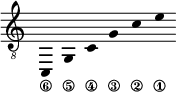 
\new Staff \with {\remove "Time_signature_engraver"}
{\clef "treble_8" \time 2/1 \hide Stem \stemUp
c,_\6 \override Score.StringNumber.padding = #2.5
g,_\5 \override Score.StringNumber.padding = #4
c_\4 \override Score.StringNumber.padding = #5.5
g_\3 c'_\2 e'_\1 }
