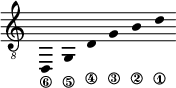 
\new Staff \with {\remove "Time_signature_engraver"}
{\clef "treble_8" \time 2/1 \hide Stem \stemUp
d,_\6 \override Score.StringNumber.padding = #2
g,_\5 \override Score.StringNumber.padding = #3.5
d_\4 \override Score.StringNumber.padding = #4.5
g_\3 b_\2 d'_\1 }
