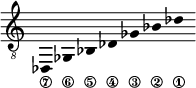 
\new Staff \with {\remove "Time_signature_engraver"}
{\clef "treble_8" \time 2/1 \hide Stem \stemUp
des,_\7 \override Score.StringNumber.padding = #2
ges,_\6 \override Score.StringNumber.padding = #3
bes,_\5 \override Score.StringNumber.padding = #4
des_\4 \override Score.StringNumber.padding = #5
ges_\3 bes_\2 des'_\1 }
