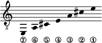 
\new Staff \with {\remove "Time_signature_engraver"}
{\clef "treble_8" \time 2/1 \hide Stem \stemUp
e,_\7 \override Score.StringNumber.padding = #2
a,_\6 \override Score.StringNumber.padding = #3
cis_\5 \override Score.StringNumber.padding = #4
e_\4 \override Score.StringNumber.padding = #4.5
a_\3 cis'_\2 e'_\1 }
