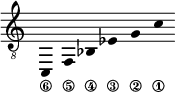 
\new Staff \with {\remove "Time_signature_engraver"}
{\clef "treble_8" \time 2/1 \hide Stem \stemUp
c,_\6 \override Score.StringNumber.padding = #2
f,_\5 \override Score.StringNumber.padding = #3.5
bes,_\4 \override Score.StringNumber.padding = #5
es_\3 \override Score.StringNumber.padding = #5.5
g_\2 c'_\1 }
