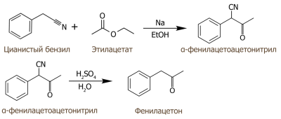 Синтез фенилацетона из цианистого бензила.