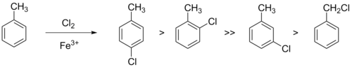 Региоселективность реакции хлорирования толуола