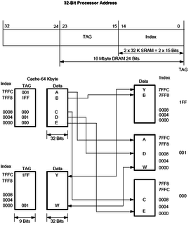 Two-Way Set Associative Cache