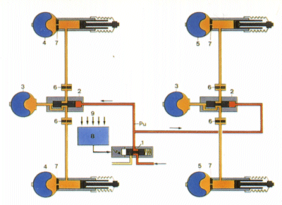 Diagram of the Hydractive system, showing centre spheres and stiffness valves