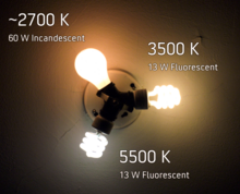 Color Temperature comparison of common electric lamps.