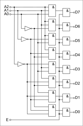 Schema