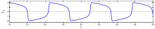 Релаксационные колебания осциллятора. '"`UNIQ--postMath-00000015-QINU`"'.