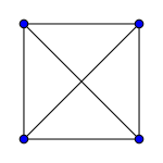 Полный граф '"`UNIQ--postMath-00000067-QINU`"', никакой обход рёбер по одному разу невозможен