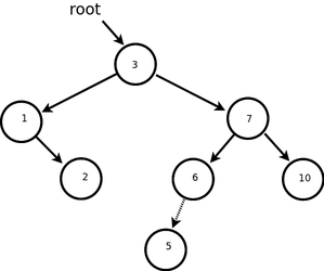 Дерево с корнем 3 и максимальными цепями 3-1-2, 3-7-6-5, 3-7-10
