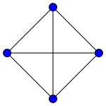 Граф '"`UNIQ--postMath-000000B1-QINU`"', нарисованный как неплоский