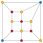 3-раскраска планарного графа без треугольников