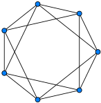 Циркулянтный граф '"`UNIQ--postMath-0000000E-QINU`"'