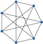 Циркулянтный граф '"`UNIQ--postMath-0000000F-QINU`"'